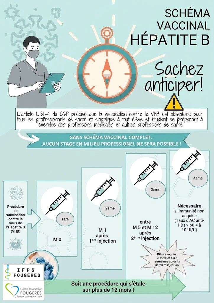 affiche-hepatite-b-schema-vaccinal