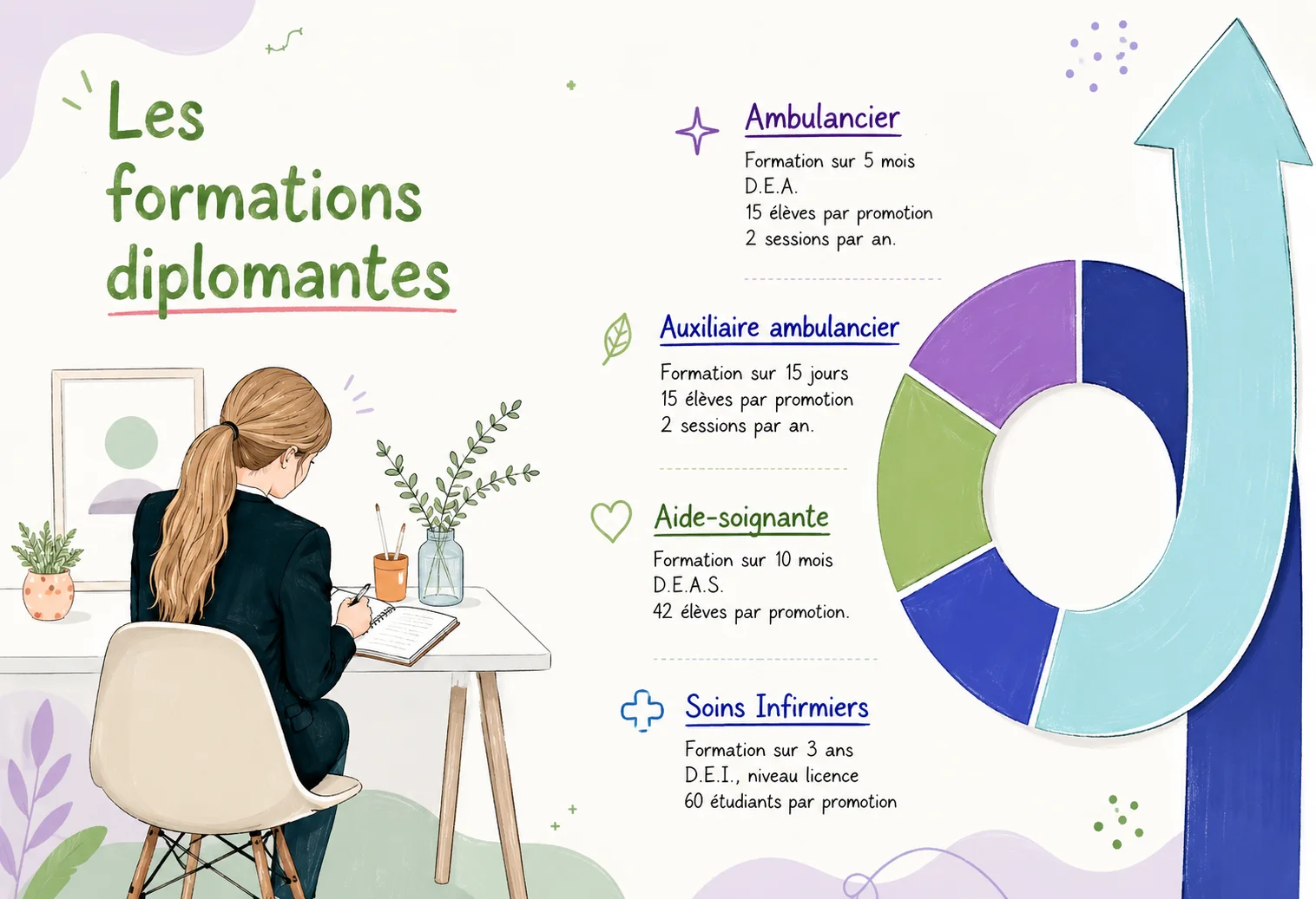 les-formations-diplomantes
